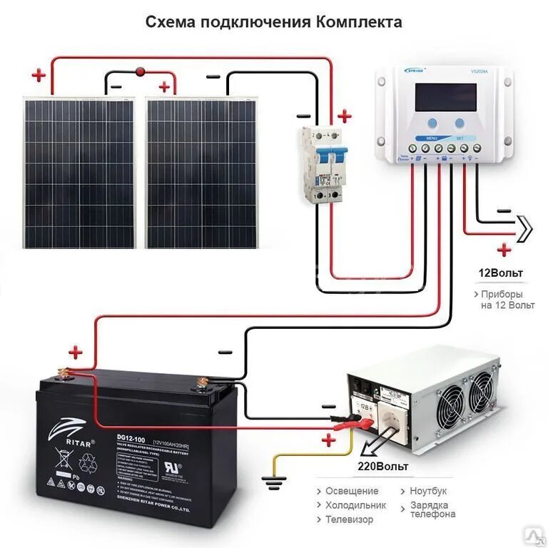 Солнечный батарея аккумулятор 220 вольт. Солнечная батарея 1 КВТ. Аккумуляторы для солнечных батарей 50квт. Солнечная электростанция для дачи 1.5КВТ/200ач. Комплект солнечной батареи с аккумулятором