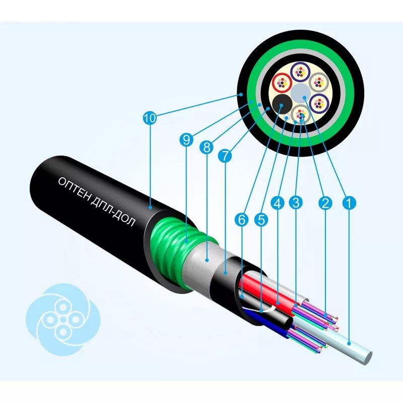 Кабель дол. Оптический кабель ОПТЕН 40 кн. Прокладка волоконно-оптических кабелей в канализации. Кабель для канализации 96 волокон конструкция. Конструкция волоконно-оптических кабелей СКС.