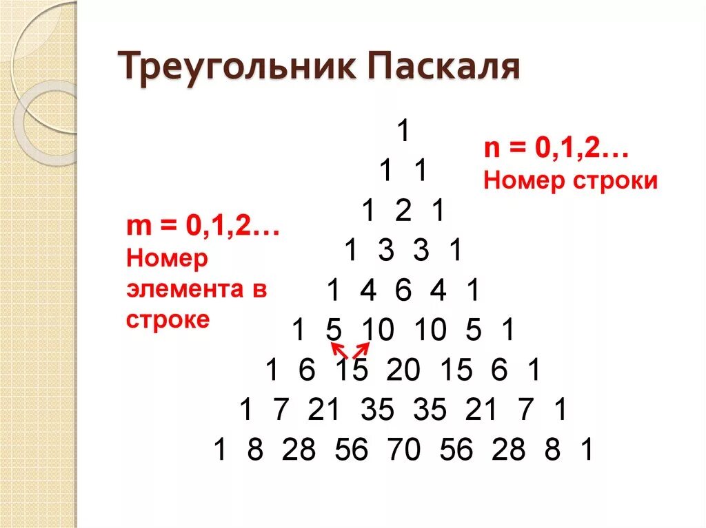 Треугольник pascal. Блез Паскаль треугольник Паскаля. Треугольник Паскаля до 10 степени. Треугольник Паскаля от 0 до 10. Треугольник Паскаля 9 строка.