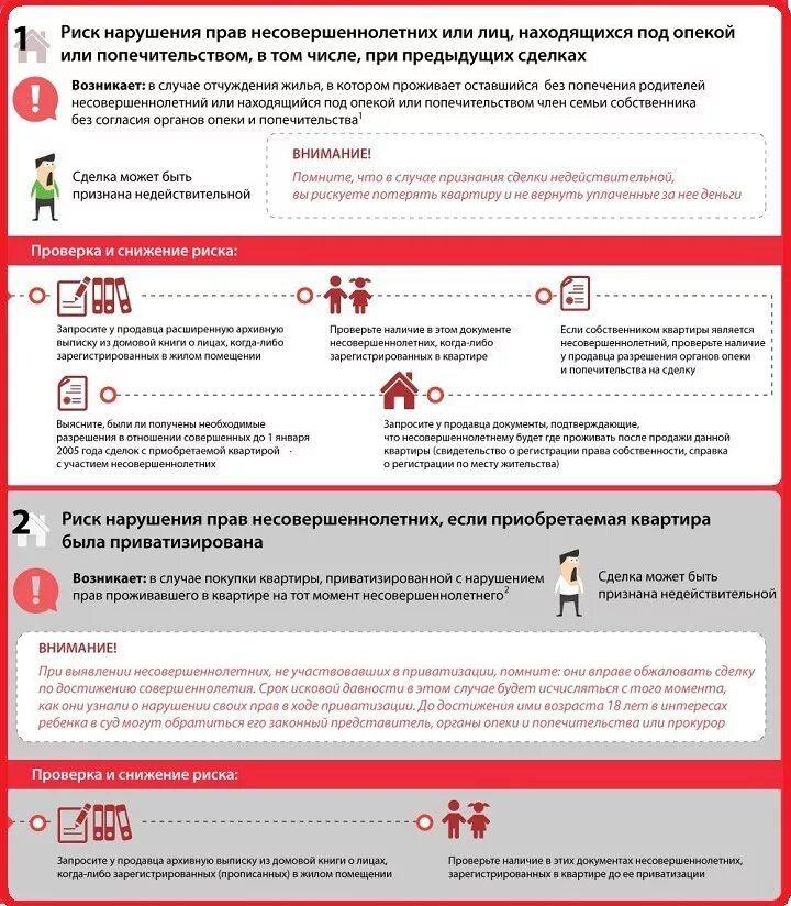 Какие документы на квартиру. Документы на приобретение жилья. Какие документы нужны при покупке квартиры покупателю. Риски покупки квартиры. Какие документы проверить при покупке квартиры на вторичном рынке.