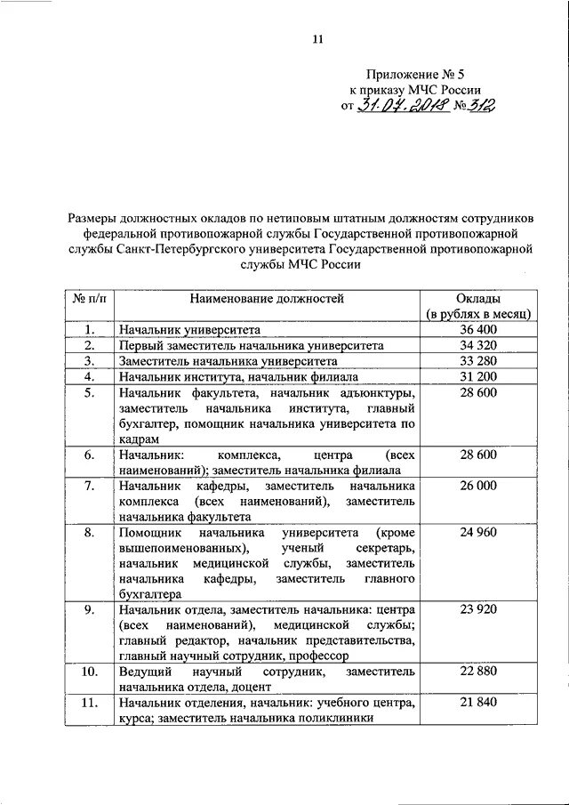 Оклады МЧС России по типовым должностям сотрудников ФПС. Должностные оклады МЧС России. Оклады по нетиповым должностям МЧС 2022. Оклады по должности МЧС пожарной части.