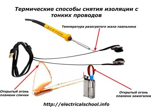 Восстановить изоляцию. Как очистить изоляцию с кабеля. Зачистить тонкий провод от изоляции. Провод соединителя зачистка от изоляции. Как убрать изоляцию с медных проводов.