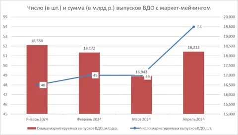 Нужен маркет