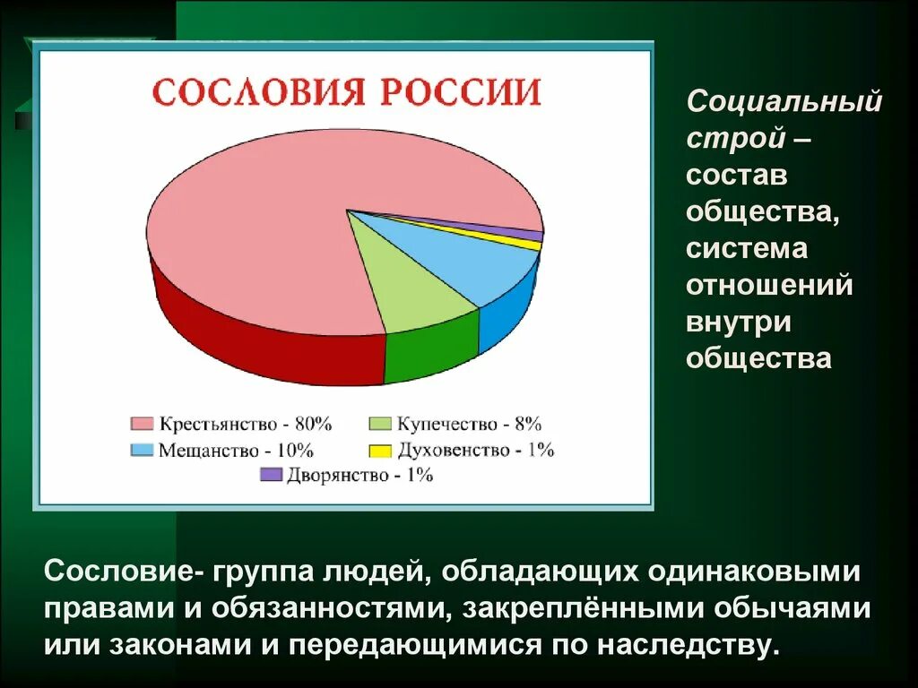 Диаграмма социальная структура российского общества. Сословия в современном обществе. Социальный состав. Социальный состав населения. Структура общества россии 18 век