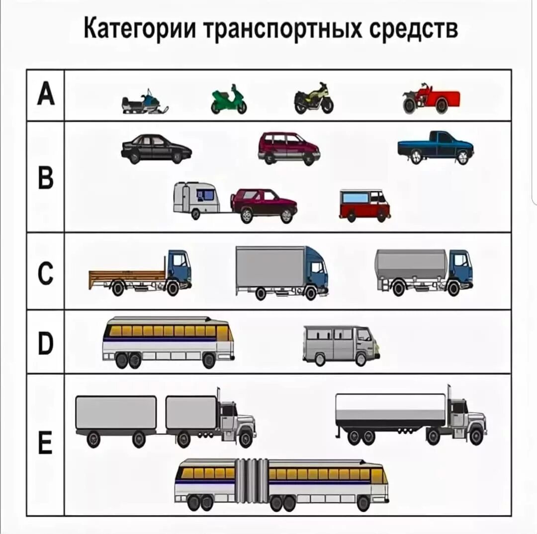 Транспортные средства категории м3, n2, n3. Транспортные средства категории n2, n3, n2g, n3g. Транспортных средств категорий m1, n1, o1, o2. Категории транспортных средств m2 m3 m3.