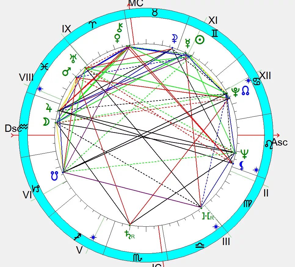 Астрологический прогноз рождения. Астрологическая карта. Авестийская астрология. Натальная астрология. Натальная карта.