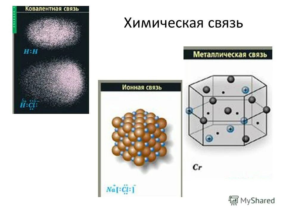 Тема урока химические связи