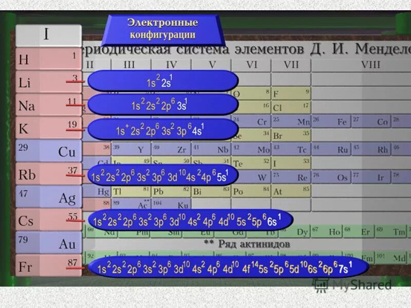 1. Структурными составляющими таблицы являются:. Прямая пропорциональность таблица. Информатика 8 класс таблица истинности следование. Таблица а является таблицы б.