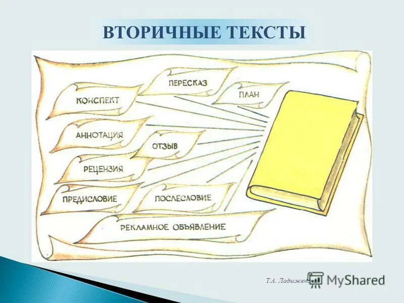 Вторичный научный жанр. Вторичный текст это. Виды вторичных текстов. Первичные и вторичные тексты. Вторичные научные тексты.