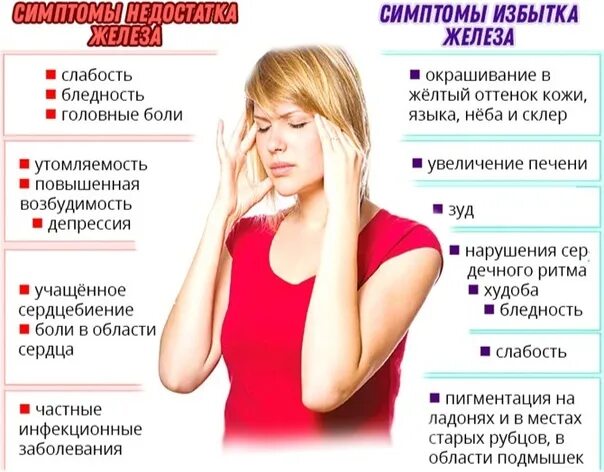 Какие симптомы во время. Нехватка железа. нехватка железа в организме. симптомы низкого железа в организме. избыток железа симптомы.