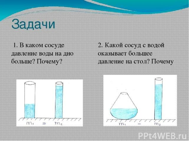 Среднее давление какой сосуд. В каком сосуде давление воды на дно больше. Давление жидкости на дно. Давление жидкости в сосуде. Давление воды на дно сосуда.