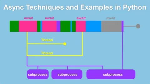 Async example