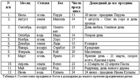 Имена богов стихий
