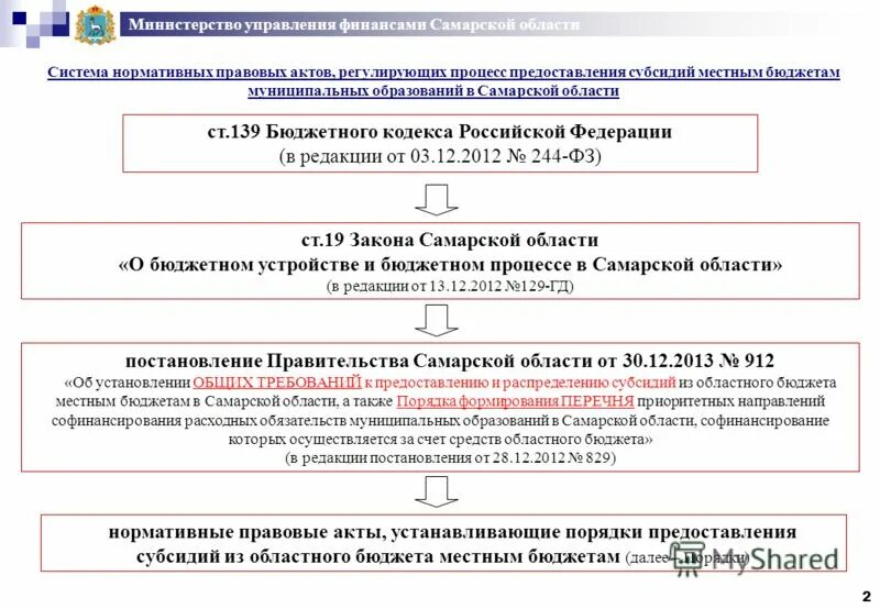 Предоставление субсидий для субъектов малого предпринимательства. Бюджетная субсидия порядок предоставления. Порядок предоставления субсидий. Правила предоставления субсидий бюджетам муниципальных образований. Нпа регулирующие бюджетный процесс.