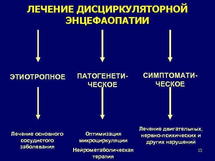 Дисциркуляторные изменения головного мозга что это такое. Диагностические критерии дисциркуляторной энцефалопатии. Дисциркуляторная энцефалопатия дифференциальный диагноз. Дисциркуляторная энцефалопатия этиология клиника диагностика. Дисциркуляторная энцефалопатия 1-2 ст.