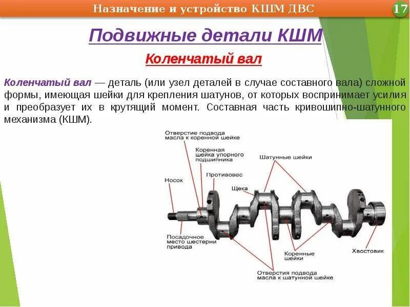 КШМ подвижные детали коневал. Устройство КШМ устройство коленчатого вала. Схема подвижные детали Кривошипно-шатунного механизма. Коленчатый вал конструкция и Назначение.