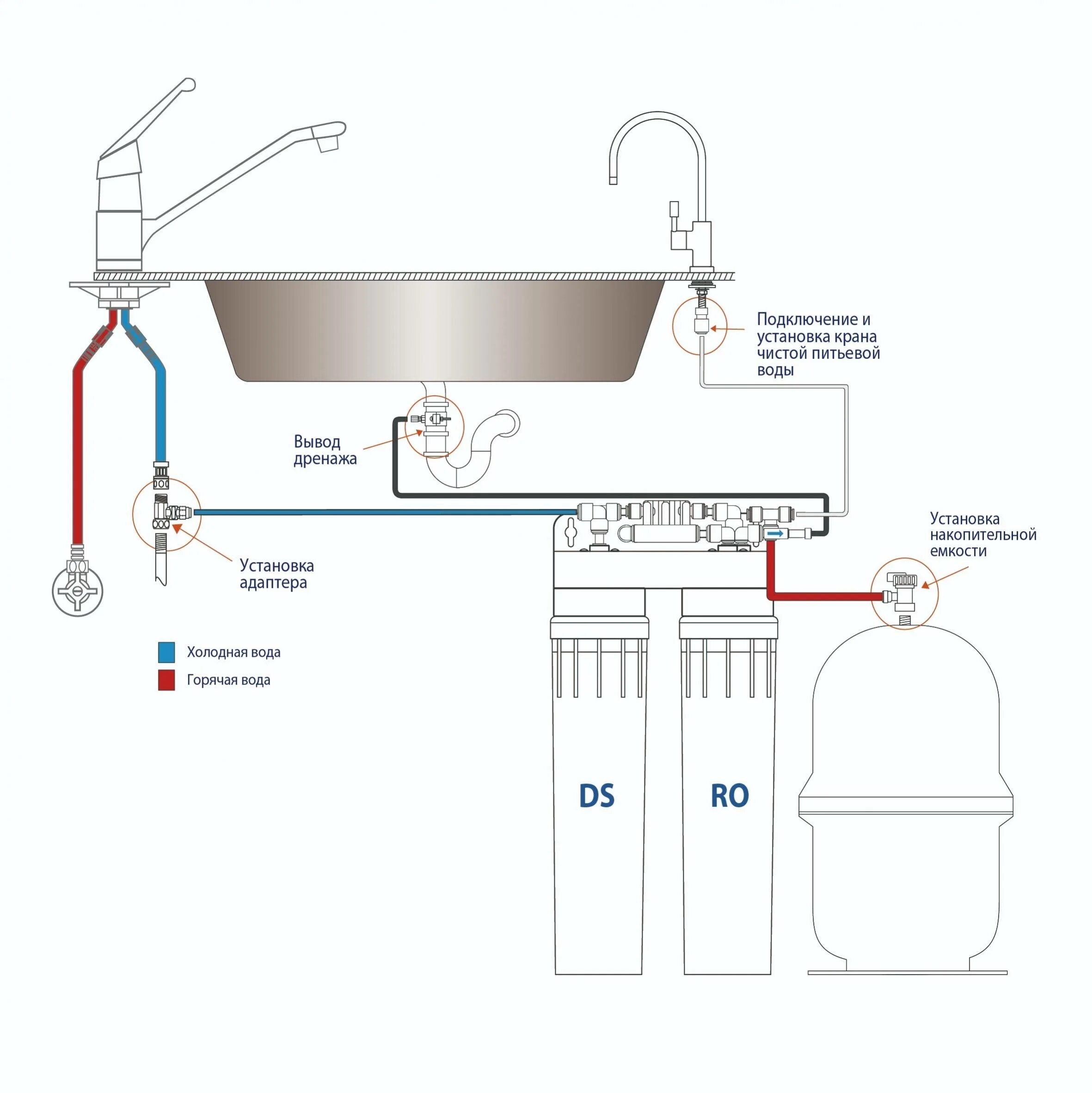Фильтр для воды под мойку своими руками. Схема подключения смесителя под фильтр для воды Аквафор. Аквафор фильтр для воды под мойку схема монтажа. Схема подключения фильтра Аквафор с обратным осмосом. Схема монтажа обратного осмоса под мойку.
