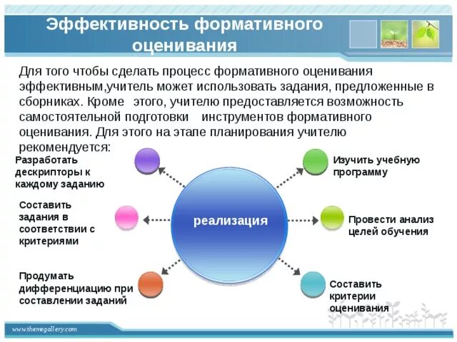 Какое определение корректно отражает понятие формирующее оценивание. Формативное оценивание. Инструменты формативного оценивания. Сборник формативного оценивания. Формативное оценивание презентация.