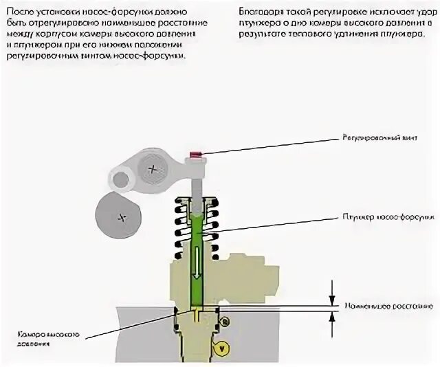 Регулировка агрегата. Регулировочный винт насос форсунки vw 1.9. насос форсунка 1.9 tdi схема. регулировка насос форсунок 1.9 tdi. 1.9 avf насос форсунки регулировка.
