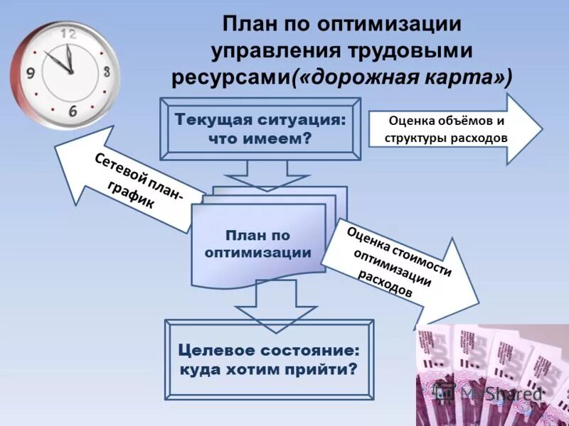 Оптимизация и оптимальное управление. Категории оптимизации управления это. Оптимизация системы управления персоналом. Оптимизация и оптимальное управление. Оптимизация и оптимальное управление.