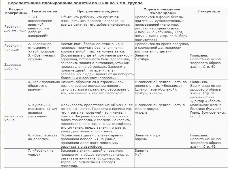 План мероприятия подготовительная группа. Планирование по ОБЖ В подготовительной группе по ФГОС. Перспективный план по ОБЖ В старшей группе. План по ОБЖ В средней группе по ФГОС. Планирование в средней группе основы безопасности по ФГОС.