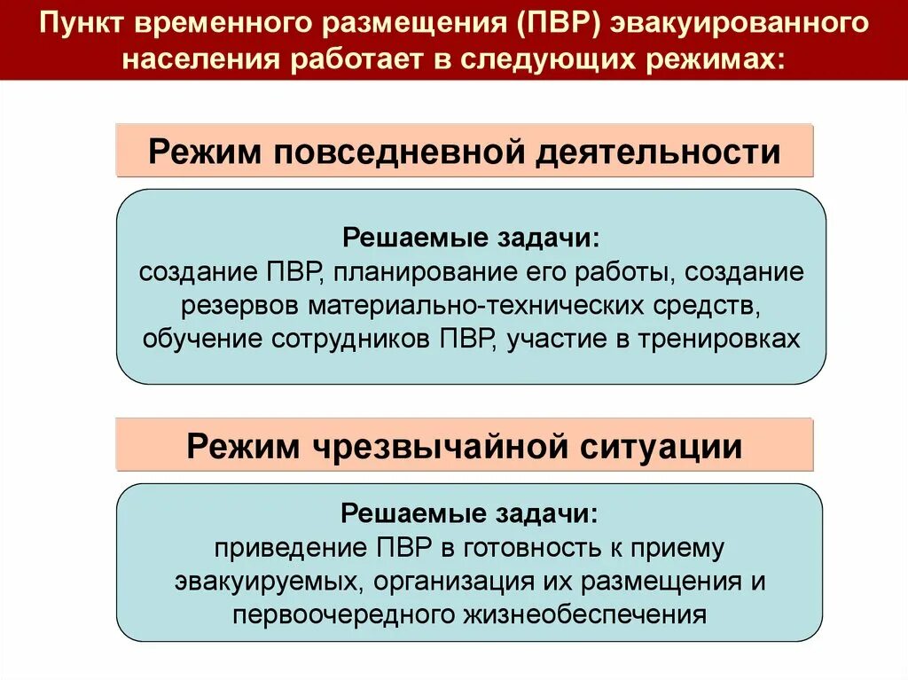 Пункты временного размещения ПВР населения при проведении эвакуации. ПВР пункт временного. ПВР населения при проведении эвакуации. ПВР основные задачи. Организация пункта временного размещения