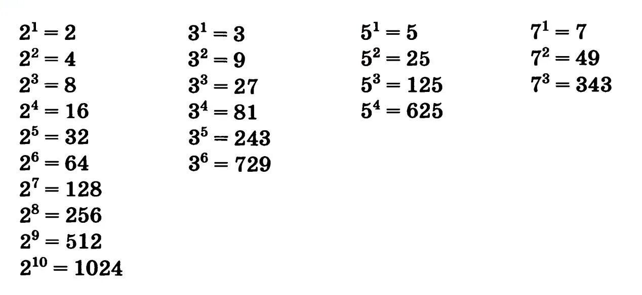 Таблица степеней двойки до 10. 2 Во второй степени таблица. 2 В степени 2,5. Таблица 2 в степени 2. 16 в какой степени
