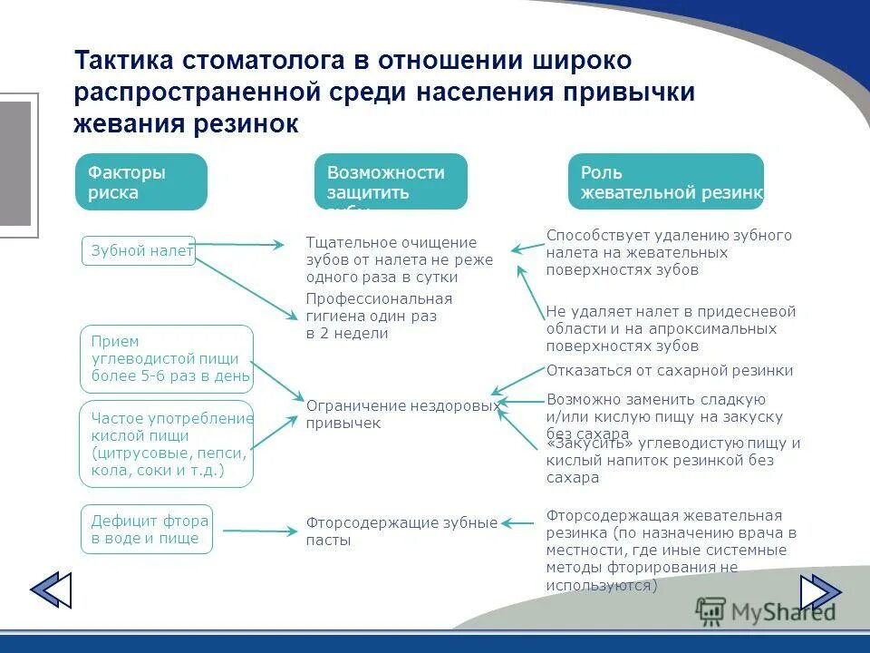 Для профилактики недостаточности фтора среди населения возможно. Для профилактики недостаточности фтора. Для профилактики недостаточности фтора среди населения. Системные методы профилактики кариеса. Тактика стоматолога.