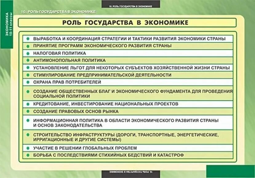 Роль государства в экономике ЕГЭ Обществознание 8 класс. Роль государства в экономике. Роль государства в эокномик. Рольгосудапства в экономике.