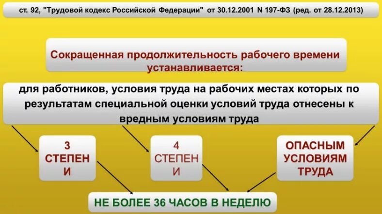 Вредные условия труда 3.1 какие льготы. Класс условий труда 3.2 пенсия. Пенсия вредные условия труда. Оценка льготных условий труда. Льготная пенсия по классу условий труда.