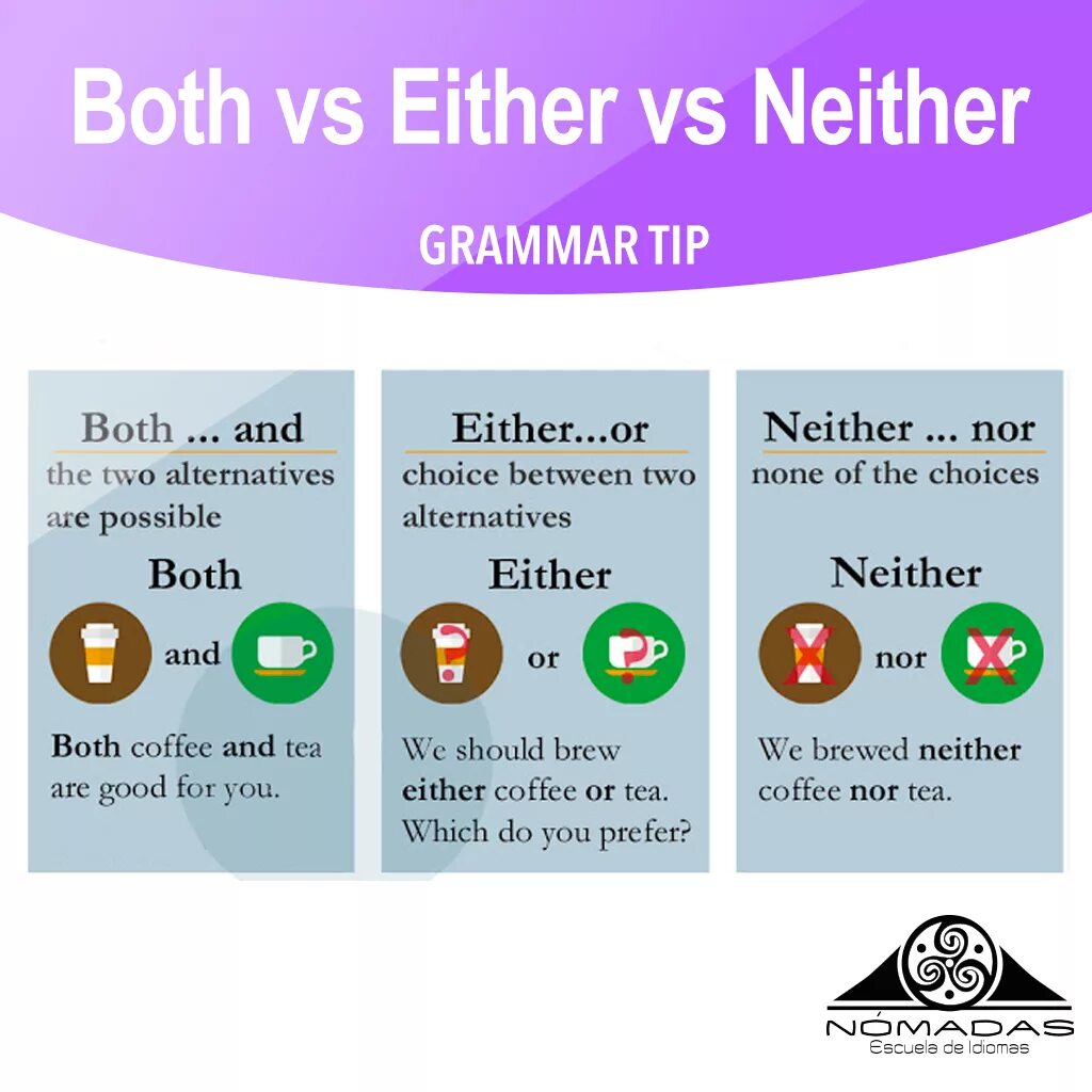 Правило both either. Either neither both употребление. Either neither разница. Neither either правило. Either or both разница.