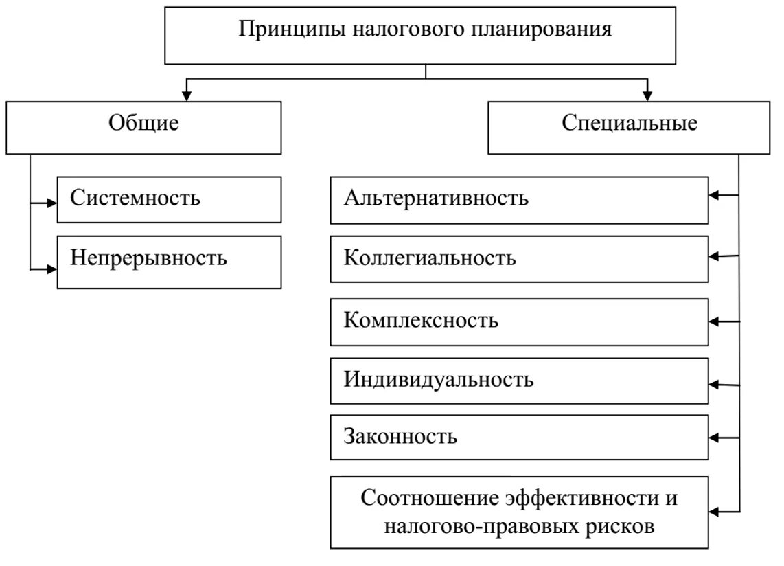 Описание пропало в параллельной вселенной.