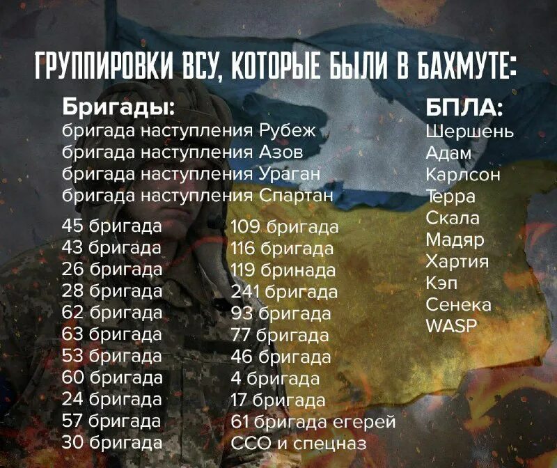 потери в бахмуте