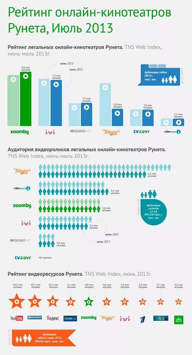 Как попасть в рейтинге. Как попасть в рейтинге