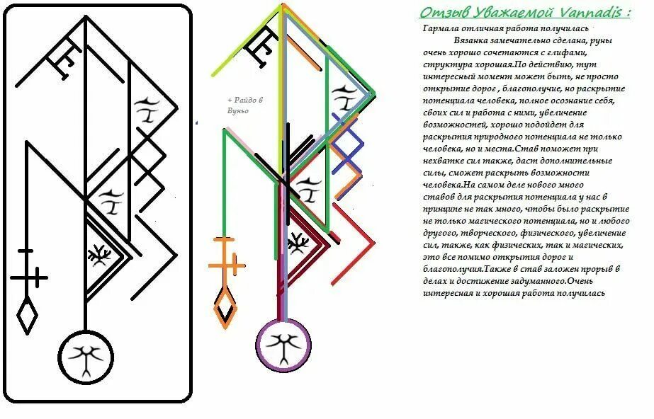 Рунические формулы и ставы защитные. Рунический став на открытие дорог с оговором. Рунический став открытие дорог. Рунный став защита. Став улучшение жизни