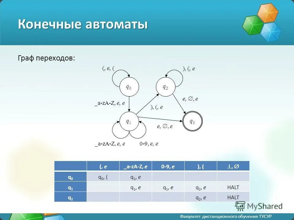 конечный автомат. конечный автомат пример. граф конечного автомата. детерминированный конечный автомат таблица. детерминированный и недетерминированный автомат.