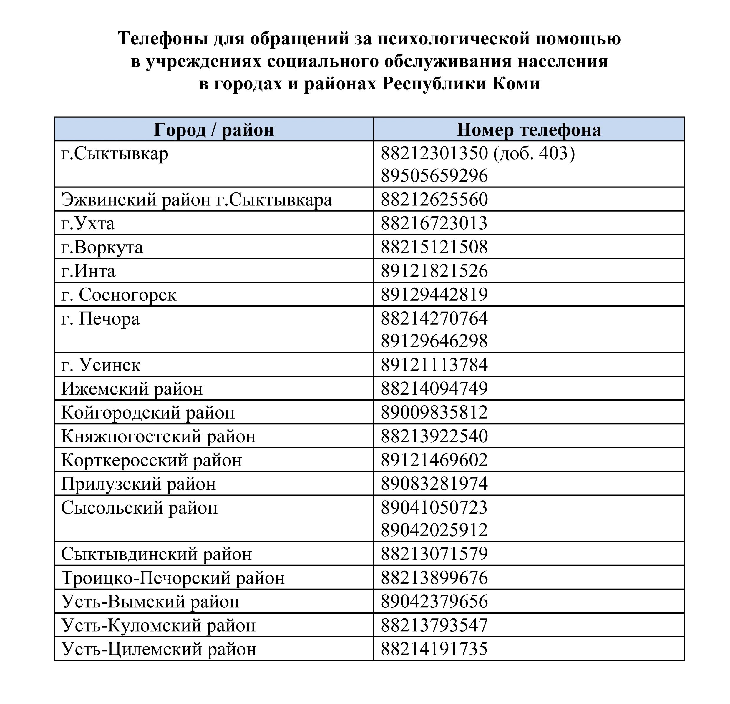 Электронное образование микунь коми. Министерство социальной защиты Республики Коми номера телефонов. Номера телефонов Республики Коми. Телефонный код Республики Коми. Телефонные коды Республики Коми.