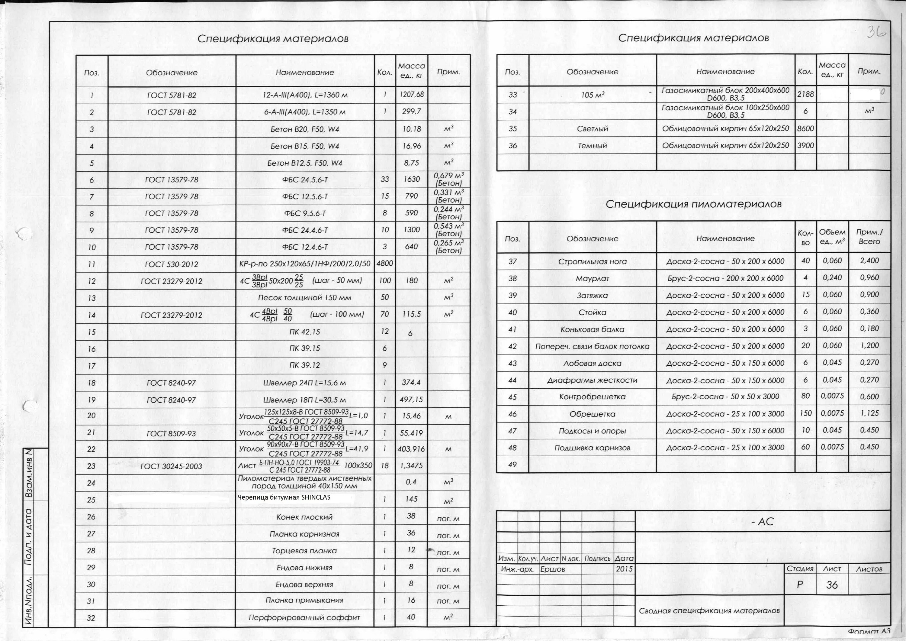 Гост 21.110 статус. Спецификация материалов кровли по ГОСТ. Пиломатериал в спецификации ЕСКД. Спецификация оборудования обозначения. Спецификация оборудования изделий и материалов.