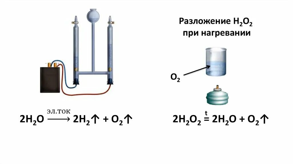 Получение кислорода из пероксида. Разложение воды при нагревании. Получение кислорода разложением пероксида водорода. Реакция разложения пероксида водорода. Газообразный водород по реакции