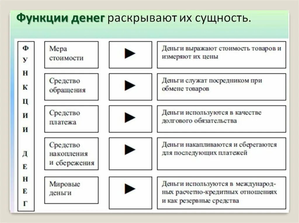 Деньги и их функции текст
