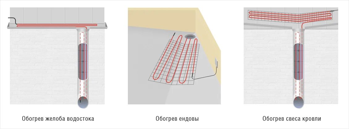 Монтаж греющего кабеля на кровле. Кабельная система противообледенения на кровле. Греющий кабель на кровле воронки. Крепление кабеля обогрева кровли. Став для обогрева