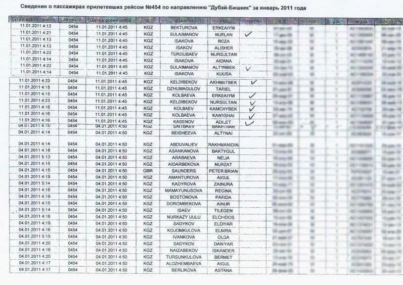 Список авиарейсов снпх нижневартовск уфа. Список пассажиров на рейс самолета. Список пассажиров авиарейса. Список пассажиров на воздушное судно.
