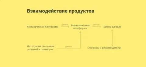 Маркетинг платформа