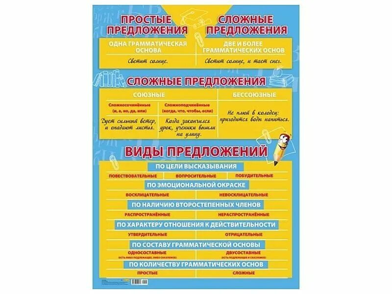 Главные и второстепенные члены предложения. Главные члены предложения 2 класс. Наглядность предложение. Главные и второстепенные члены. Предложение это 1 класс правило.