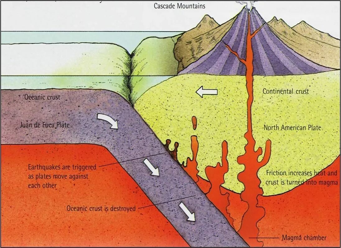 Вулканические землетрясения схемы. Схема землетрясения и вулкана. Схема возникновения землетрясения. Схема образования землетрясения.