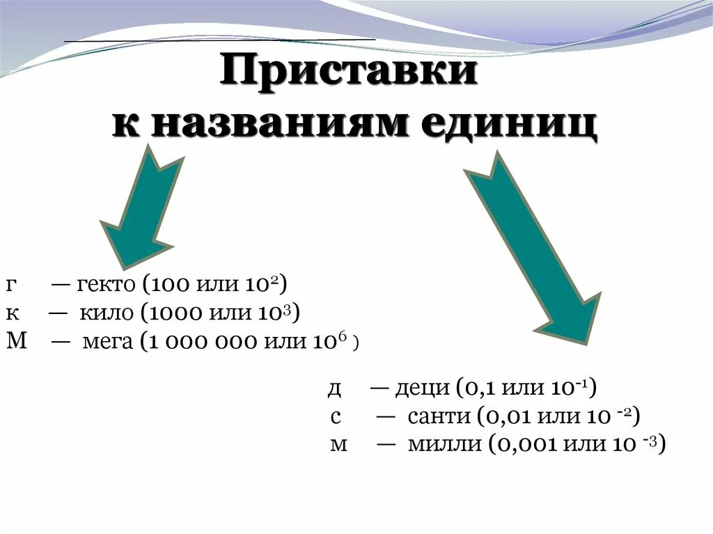 Как называется единица. Приставки к названиям едец. приставки к единицам измерения. таблица приставки к названиям единиц. приставки физических величин 7 класс.