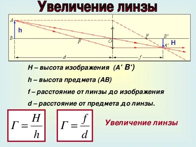 С помощью линзы получено действительное увеличенное. Изображение предмета от линзы. Оптическая сила рассеивающей линзы. Увеличение линзы. Оптическое увеличение линзы.