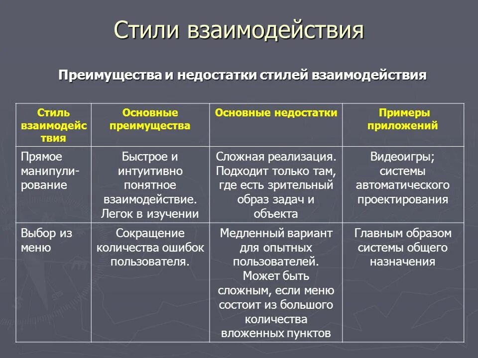 Стили взаимодействия. Взаимодействие функциональных стилей. Взаимодействие функциональных стилей русского языка. Взаимодействие стилей стилистика. Типы взаимодействия людей пример