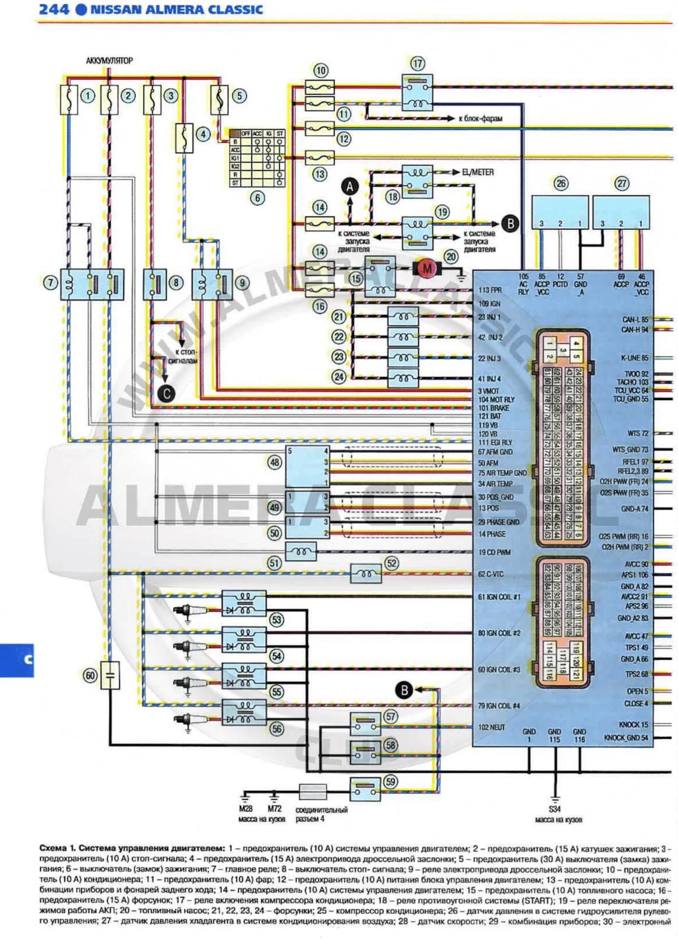 Электросхема Ниссан Альмера Классик 2006. Схема электрооборудования Nissan Almera n16 2001 года. Схема проводки Ниссан Альмера Классик б10. Nissan Almera Classic схема проводки.
