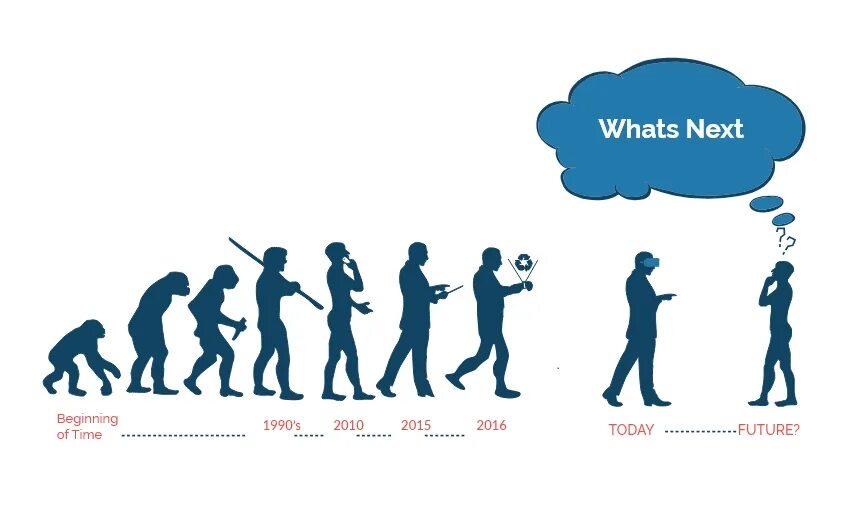 Life changing technologies. How will Technology change our Lives in the next 20 years презентация. How will Technology change our Lives in the next 20 years. How Technology changed our Lives. Technology is changing our Lives.